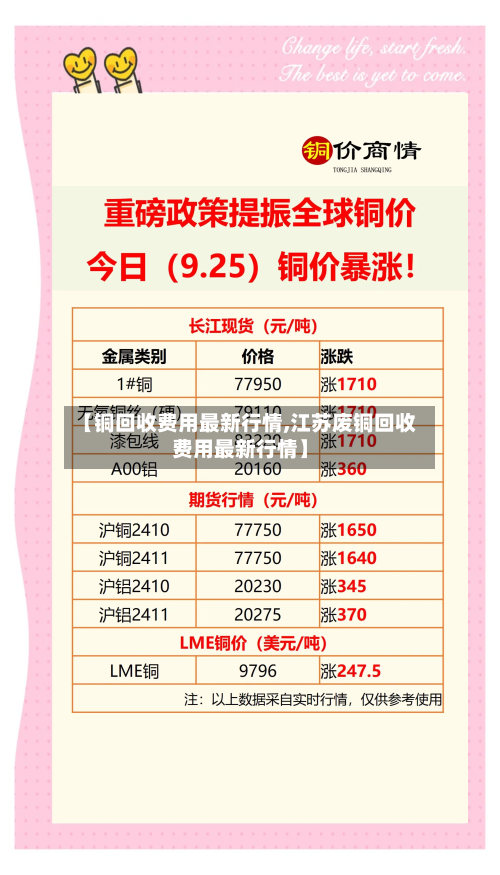 【铜回收费用最新行情,江苏废铜回收费用最新行情】-第3张图片