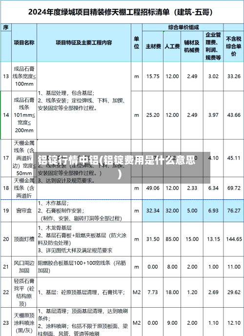 铝锭行情中铝(铝锭费用是什么意思)