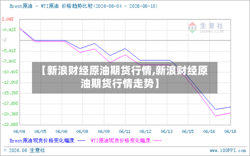 【新浪财经原油期货行情,新浪财经原油期货行情走势】-第2张图片