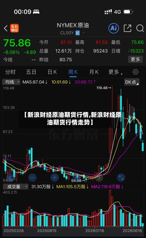 【新浪财经原油期货行情,新浪财经原油期货行情走势】