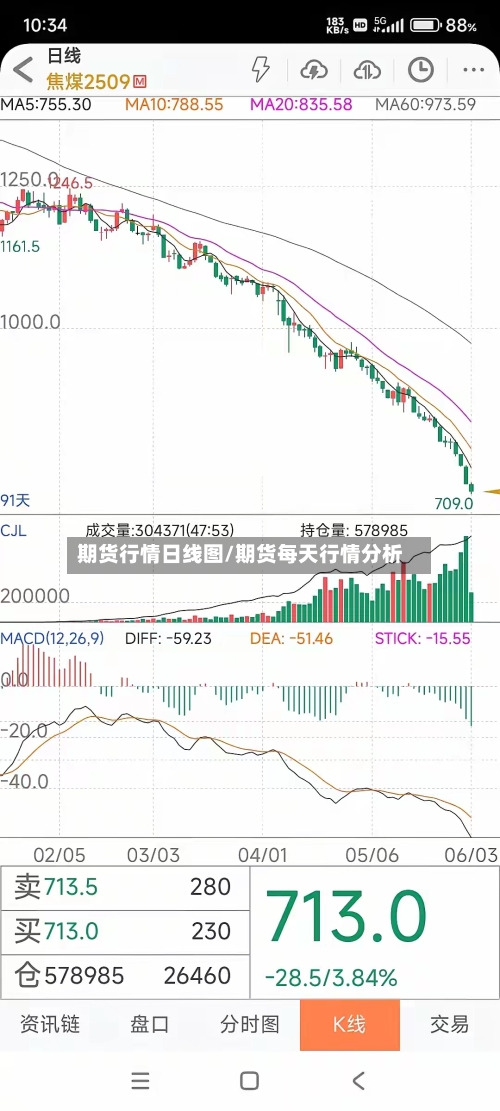 期货行情日线图/期货每天行情分析