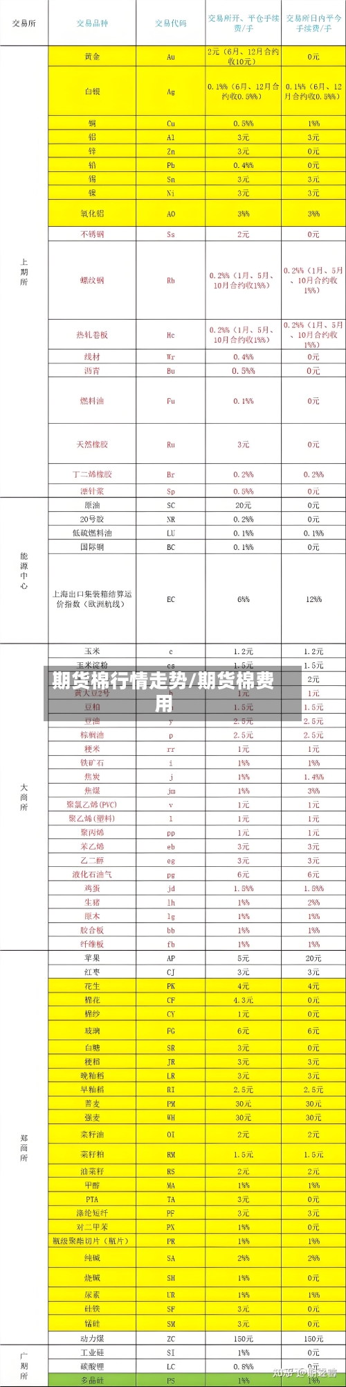期货棉行情走势/期货棉费用-第2张图片