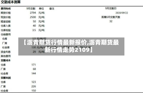【沥青期货行情最新报价,沥青期货最新行情走势2109】-第2张图片