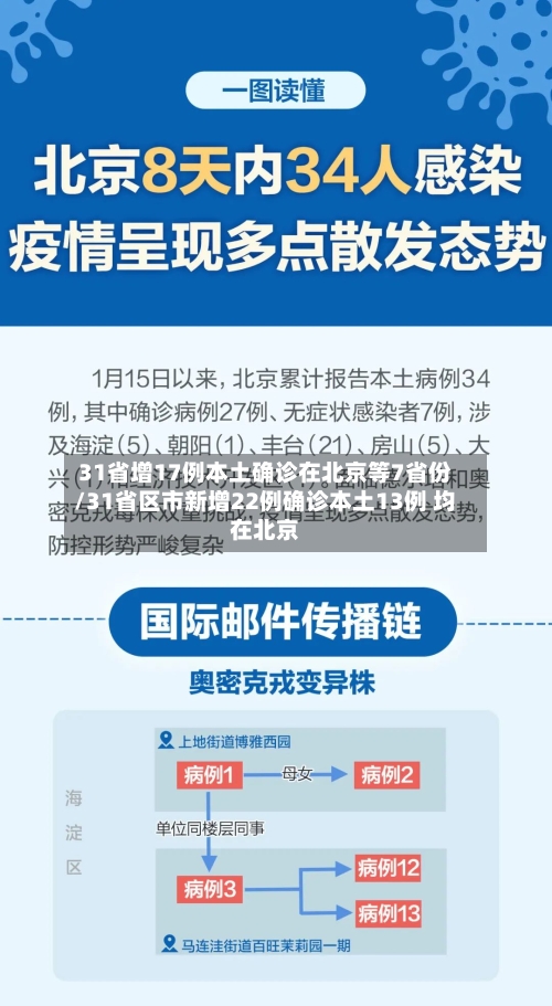 31省增17例本土确诊在北京等7省份/31省区市新增22例确诊本土13例 均在北京-第2张图片