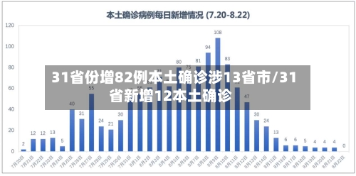 31省份增82例本土确诊涉13省市/31省新增12本土确诊-第2张图片