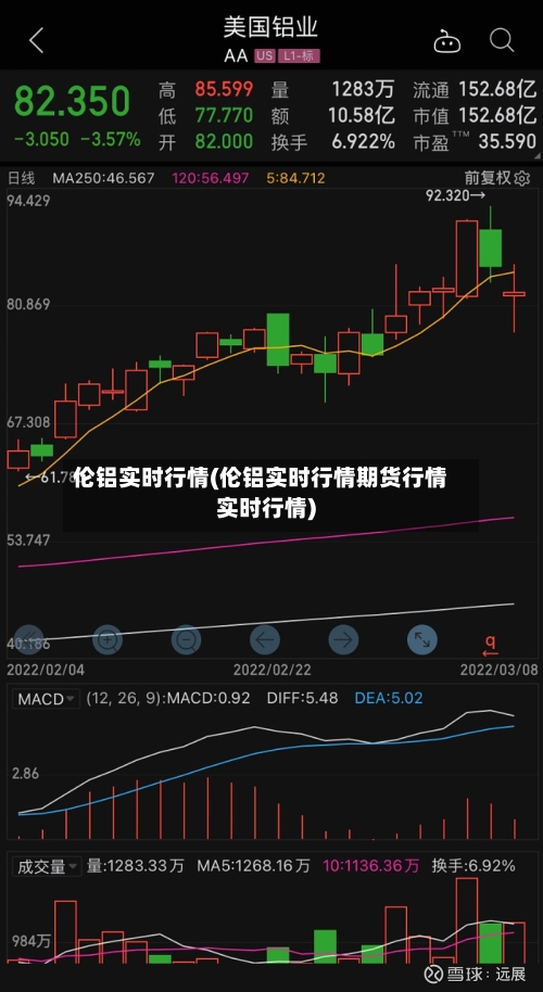 伦铝实时行情(伦铝实时行情期货行情实时行情)