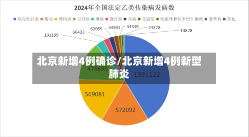 北京新增4例确诊/北京新增4例新型肺炎-第3张图片