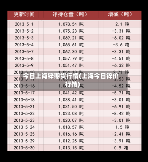 今日上海锌期货行情(上海今日锌价行情)