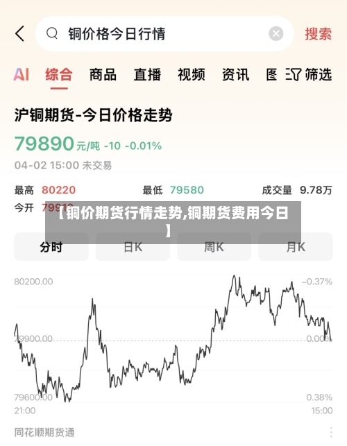 【铜价期货行情走势,铜期货费用今日】