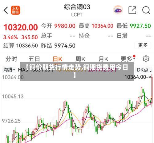 【铜价期货行情走势,铜期货费用今日】-第3张图片