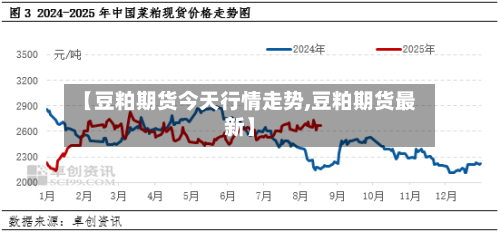 【豆粕期货今天行情走势,豆粕期货最新】-第2张图片