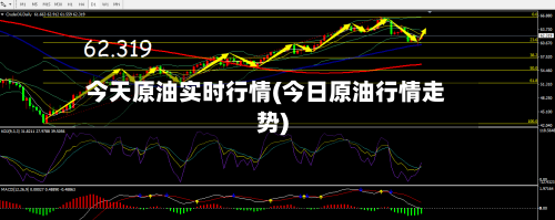 今天原油实时行情(今日原油行情走势)-第2张图片