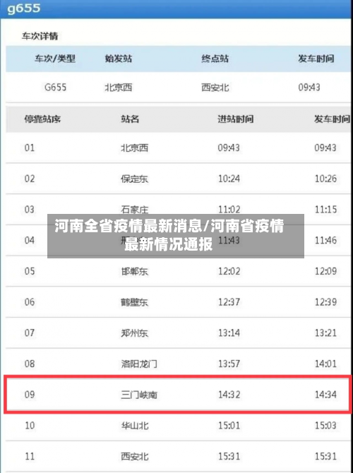 河南全省疫情最新消息/河南省疫情最新情况通报-第3张图片