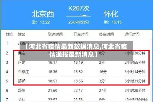 【河北省疫情最新数据消息,河北省疫情通报最新消息】-第3张图片