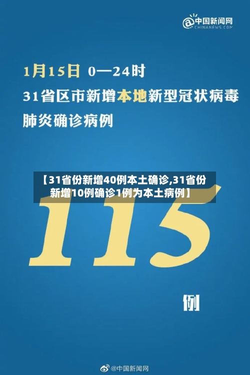 【31省份新增40例本土确诊,31省份新增10例确诊1例为本土病例】-第2张图片
