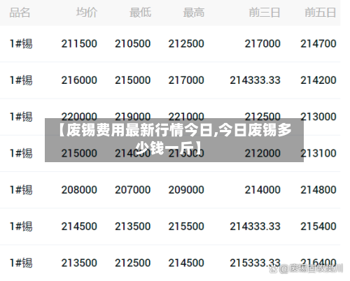 【废锡费用最新行情今日,今日废锡多少钱一斤】