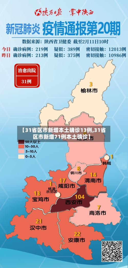 【31省区市新增本土确诊13例,31省区市新增71例本土确诊】-第3张图片