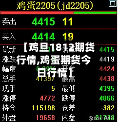 【鸡旦1812期货行情,鸡蛋期货今日行情】