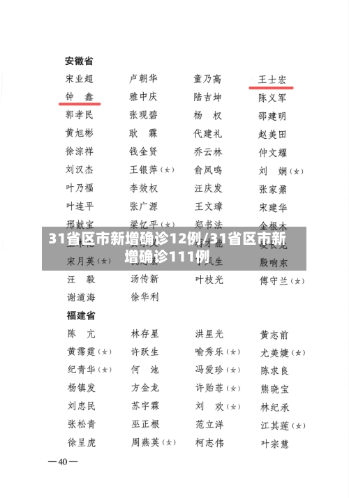 31省区市新增确诊12例/31省区市新增确诊111例-第3张图片