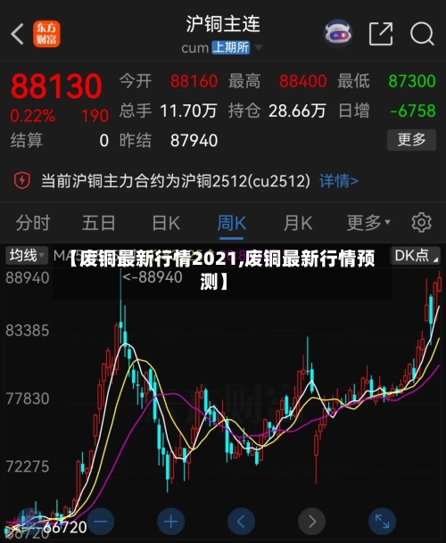 【废铜最新行情2021,废铜最新行情预测】-第2张图片