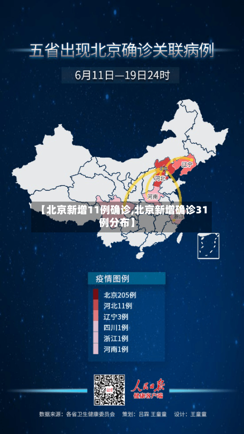 【北京新增11例确诊,北京新增确诊31例分布】-第2张图片