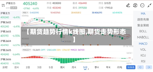 【期货趋势行情k线图,期货走势形态】