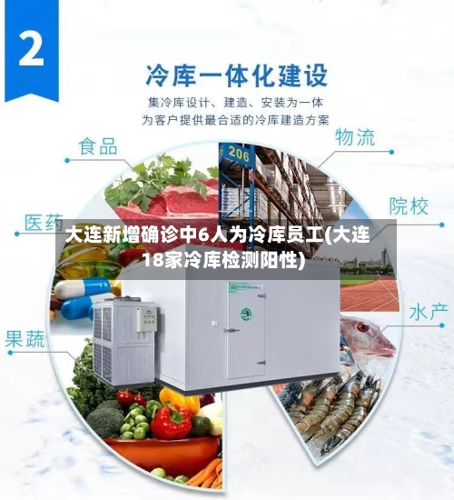 大连新增确诊中6人为冷库员工(大连18家冷库检测阳性)-第2张图片