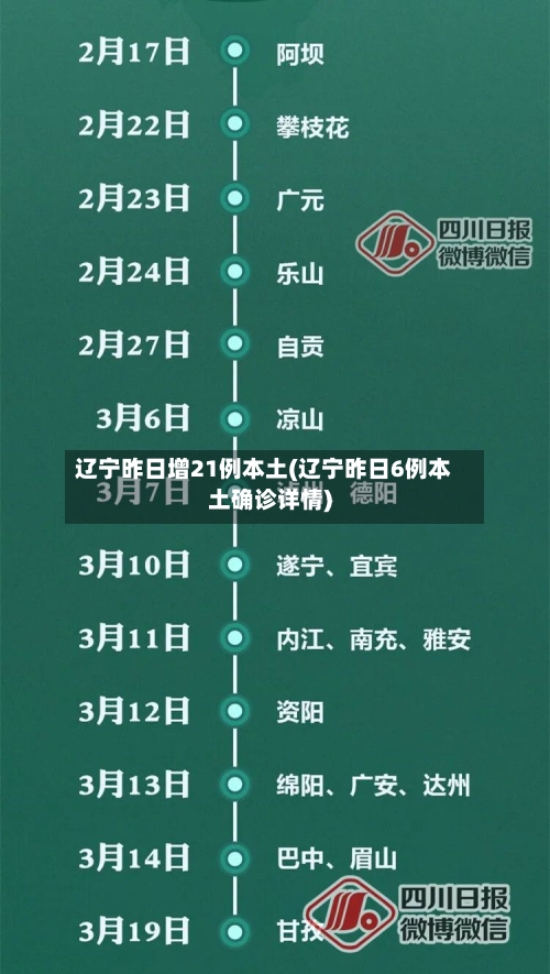 辽宁昨日增21例本土(辽宁昨日6例本土确诊详情)