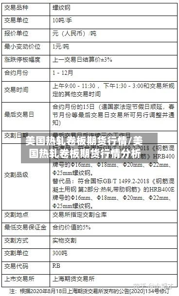 美国热轧卷板期货行情/美国热轧卷板期货行情分析