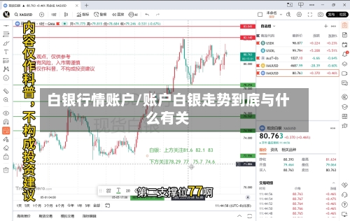 白银行情账户/账户白银走势到底与什么有关-第2张图片