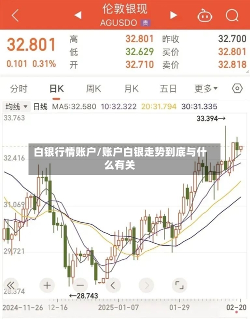 白银行情账户/账户白银走势到底与什么有关