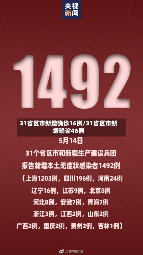 31省区市新增确诊16例/31省区市新增确诊46例-第2张图片