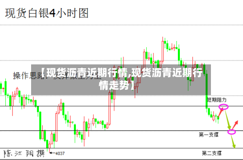 【现货沥青近期行情,现货沥青近期行情走势】-第3张图片