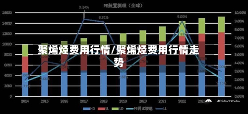 聚烯烃费用行情/聚烯烃费用行情走势