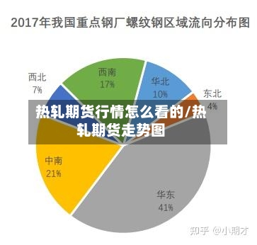 热轧期货行情怎么看的/热轧期货走势图