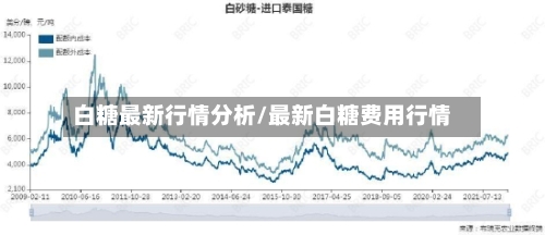 白糖最新行情分析/最新白糖费用行情