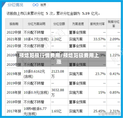 预焙阳极行情费用/预焙阳极费用上涨-第2张图片