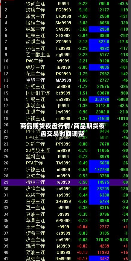 商品期货夜盘行情/商品期货夜盘交易时间调整-第2张图片