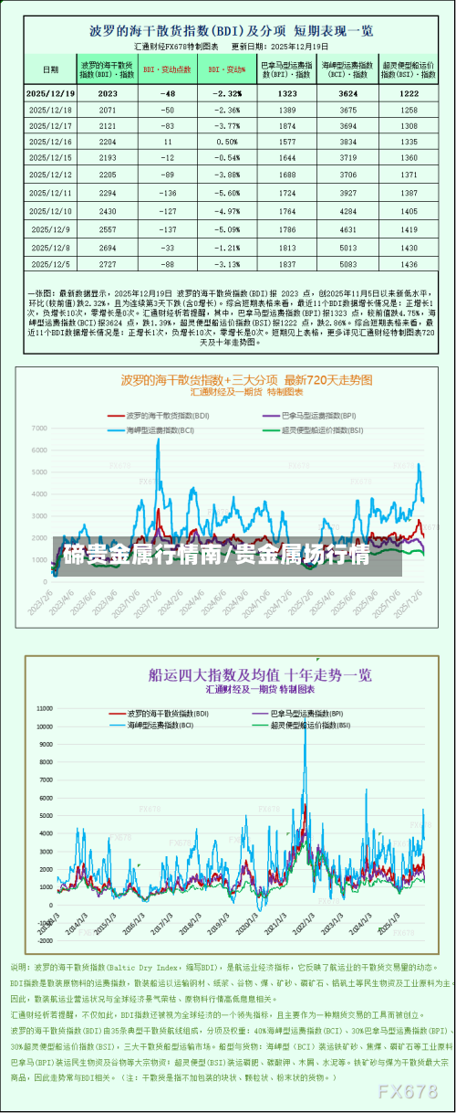 碲贵金属行情南/贵金属场行情-第2张图片