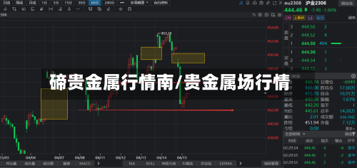碲贵金属行情南/贵金属场行情