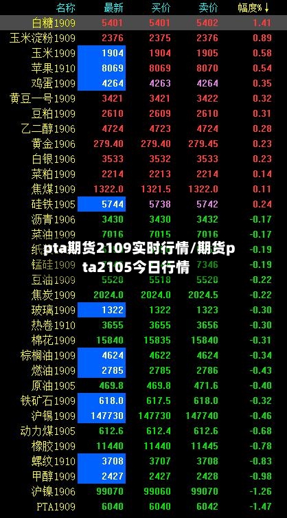 pta期货2109实时行情/期货pta2105今日行情-第2张图片
