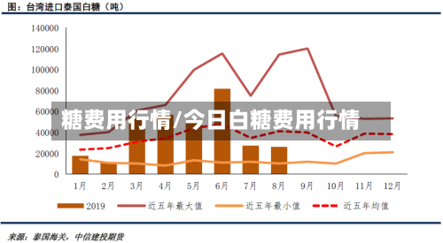 糖费用行情/今日白糖费用行情-第2张图片
