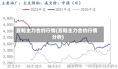 豆粕主力合约行情(豆粕主力合约行情分析)-第2张图片