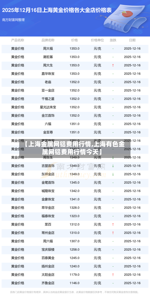 【上海金属网铝费用行情,上海有色金属网铝费用行情今天】