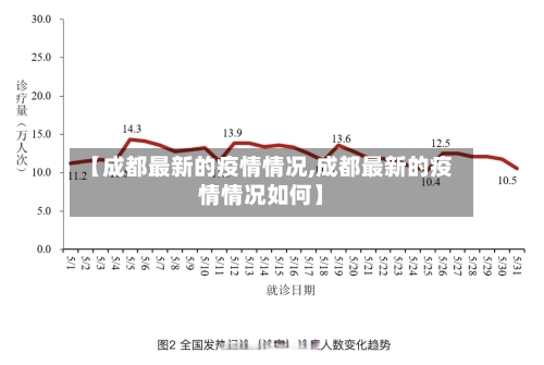 【成都最新的疫情情况,成都最新的疫情情况如何】-第2张图片