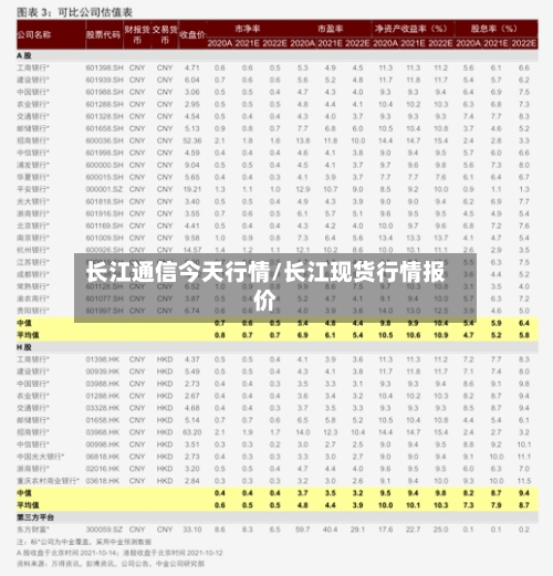 长江通信今天行情/长江现货行情报价