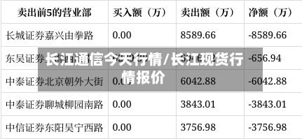 长江通信今天行情/长江现货行情报价-第2张图片
