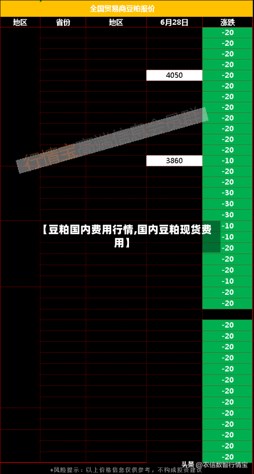 【豆粕国内费用行情,国内豆粕现货费用】