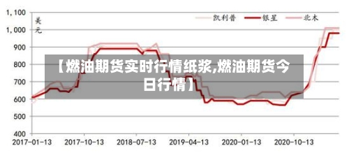 【燃油期货实时行情纸浆,燃油期货今日行情】
