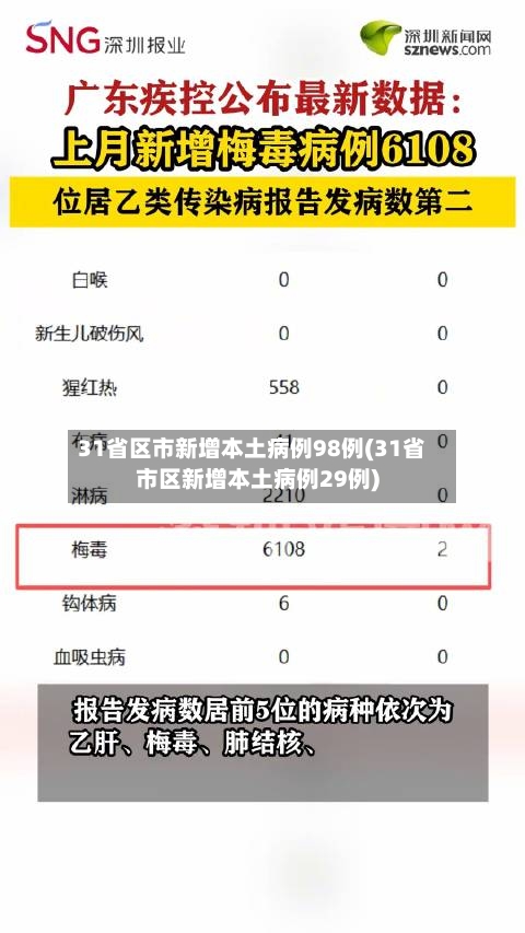 31省区市新增本土病例98例(31省市区新增本土病例29例)-第2张图片